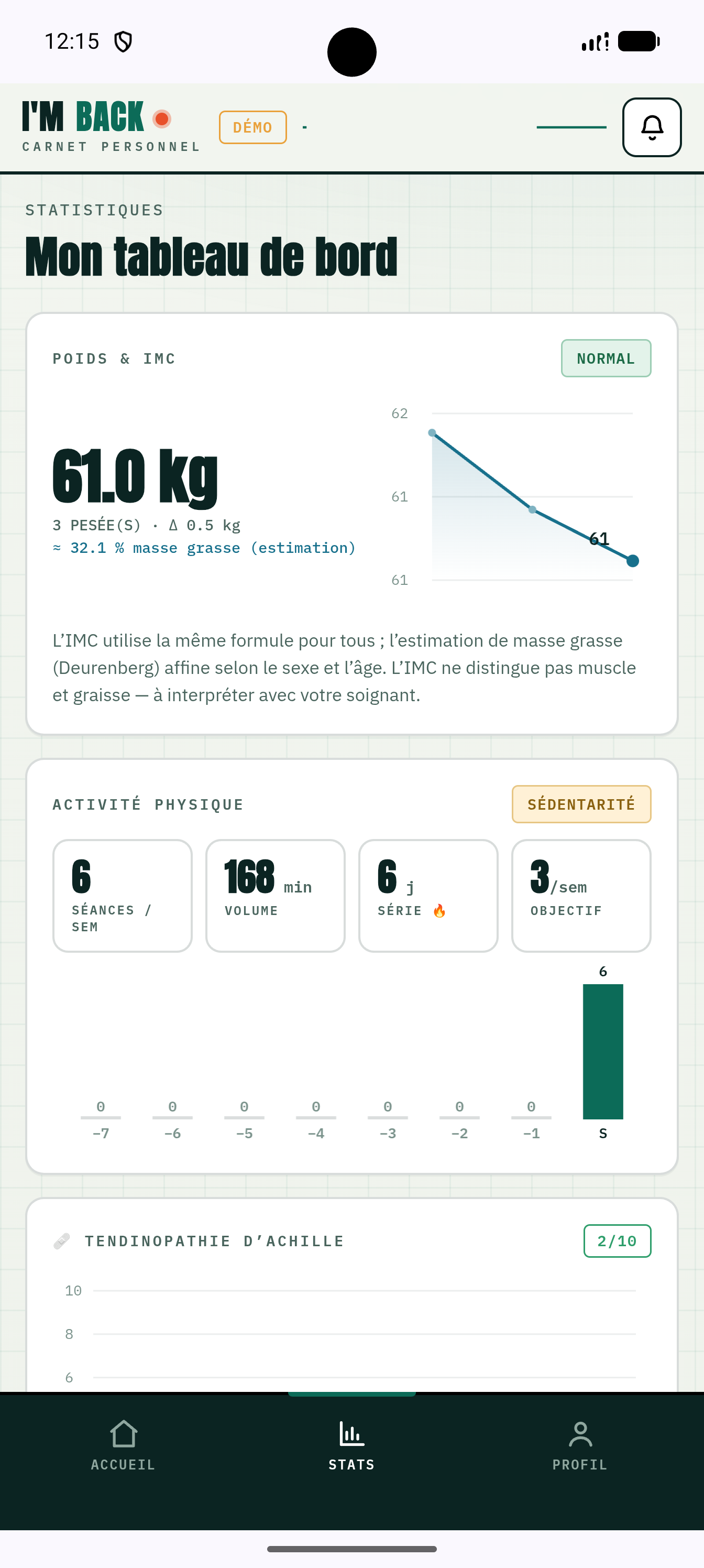 IMBACK — Statistiques